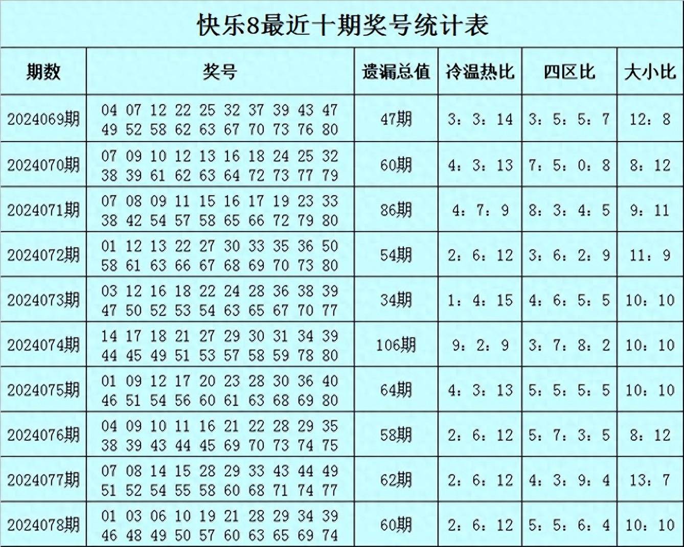 科普展现:澳门彩期期输长龙（澳门彩）