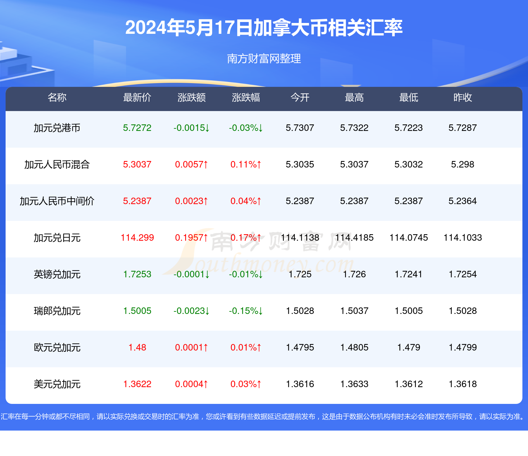 2025年4月