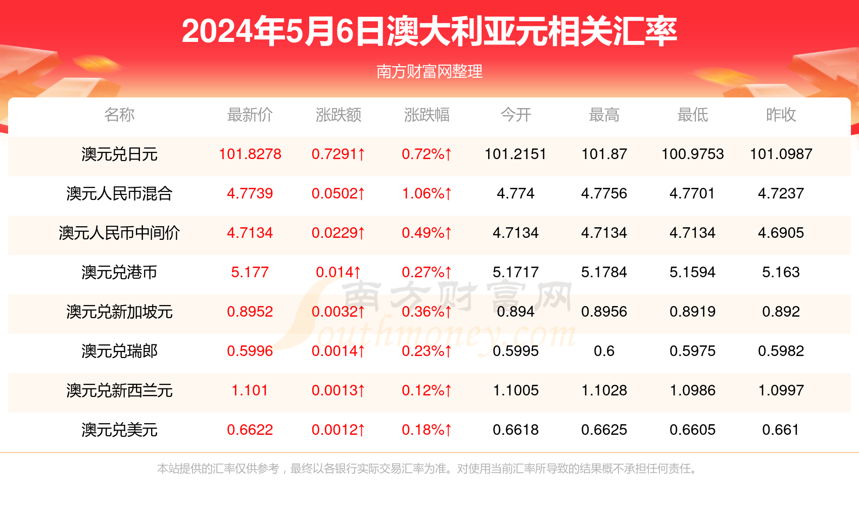 新澳今天新闻