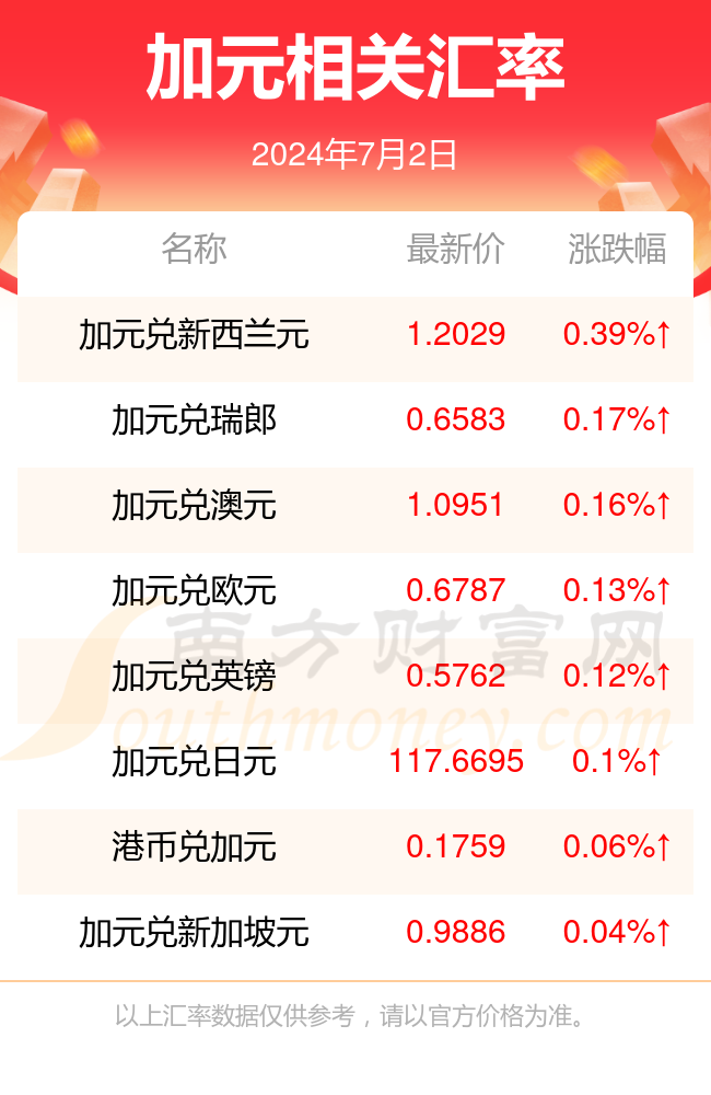 新澳今天最新资料大全	