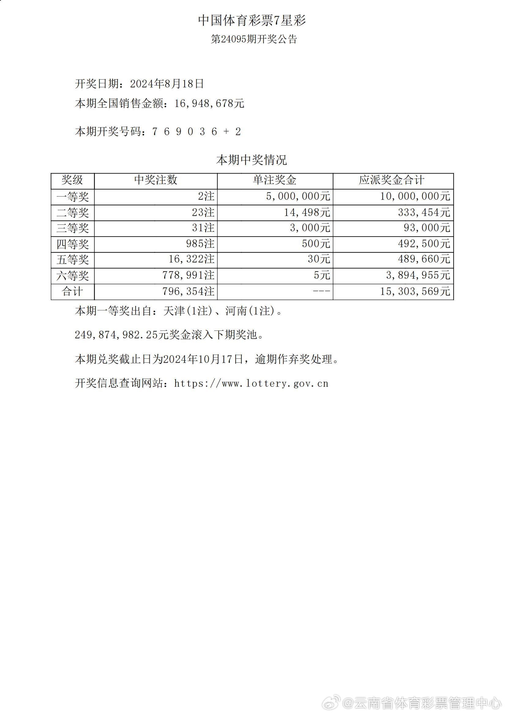新澳彩资料免费资料大全	