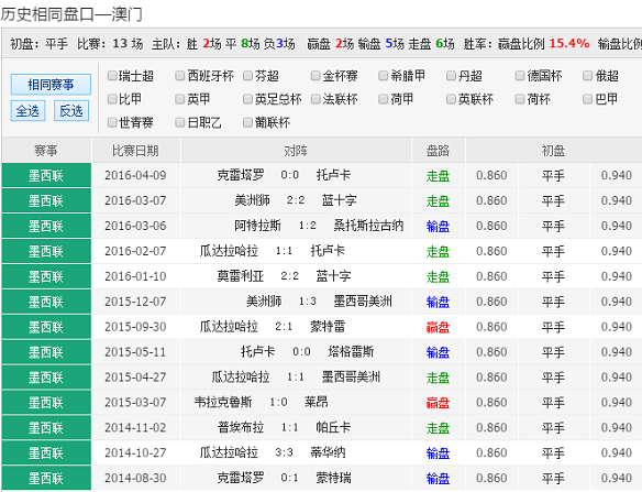 澳彩图片资料	