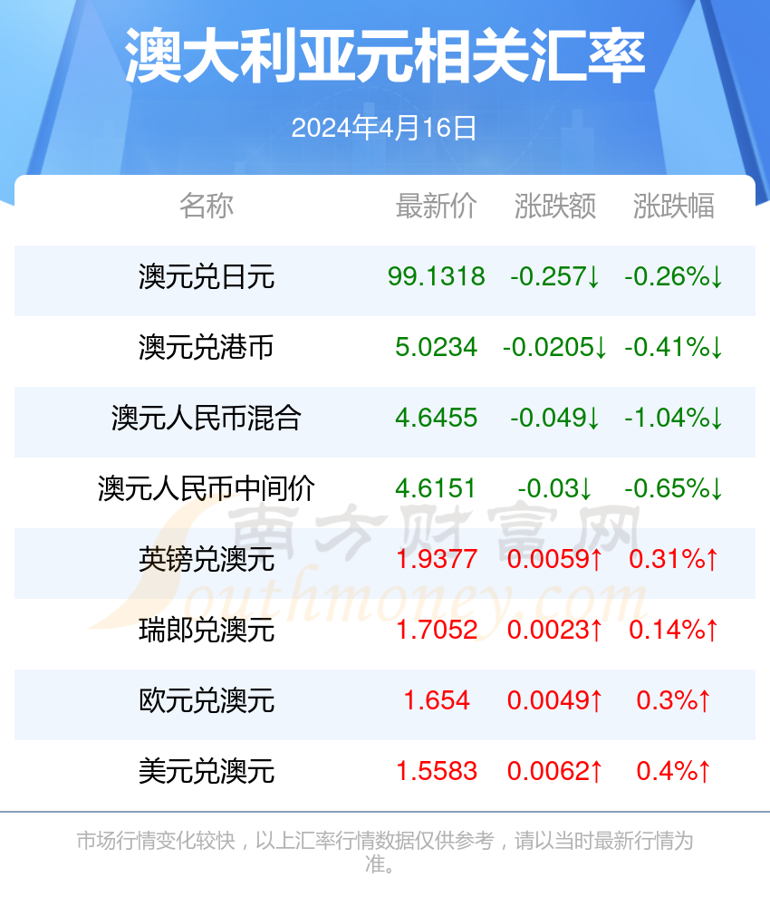 新澳今天的消息是什么