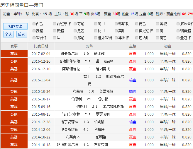 澳彩资料网四肖四码