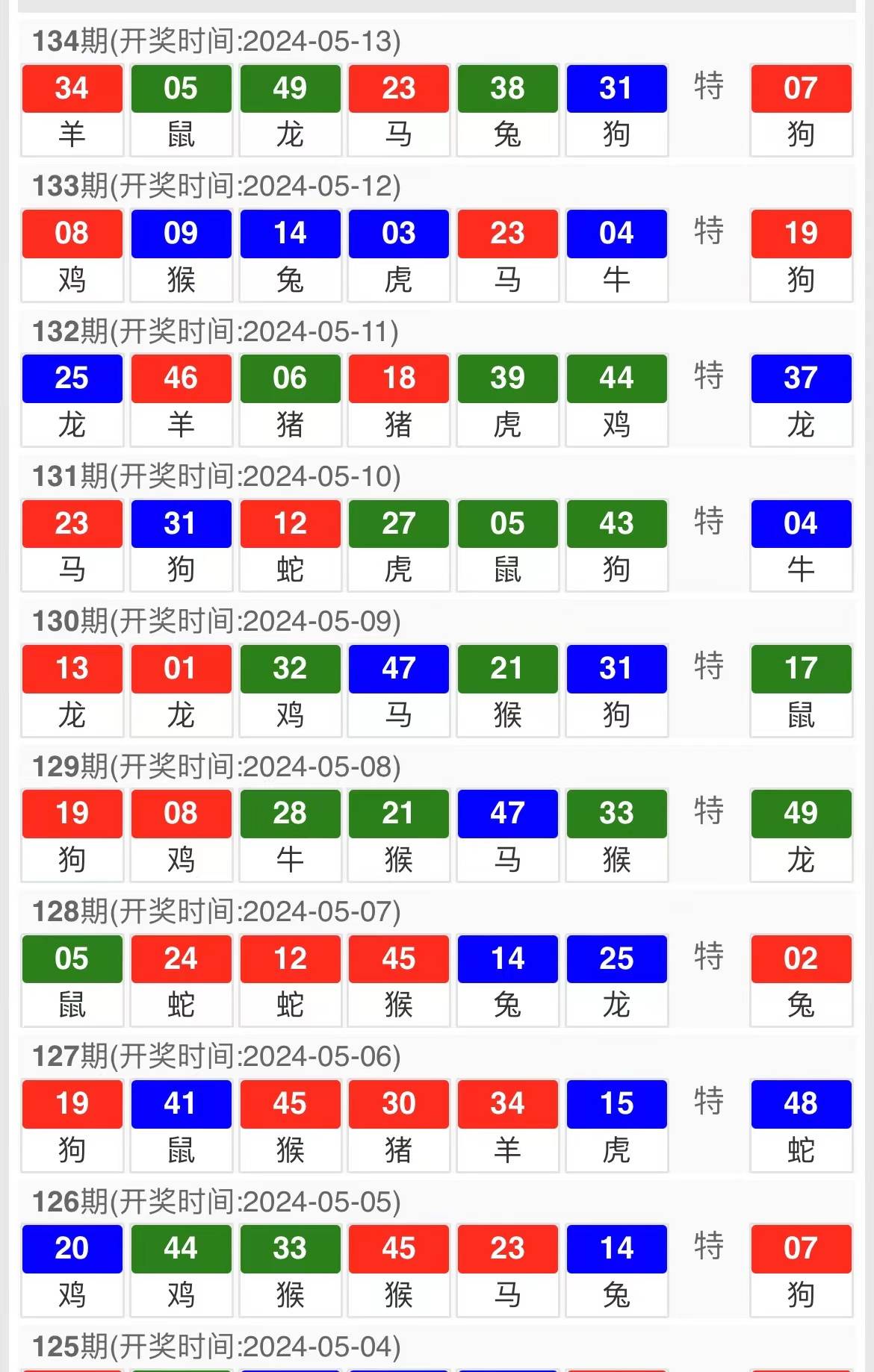 2025年5月22日